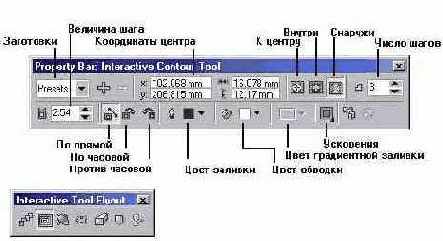 Инструмент Interactive Contour и соответствующая ему панель атрибутов