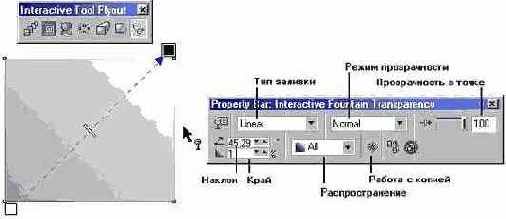 Инструмент Interactive Transparency