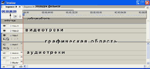   Timeline